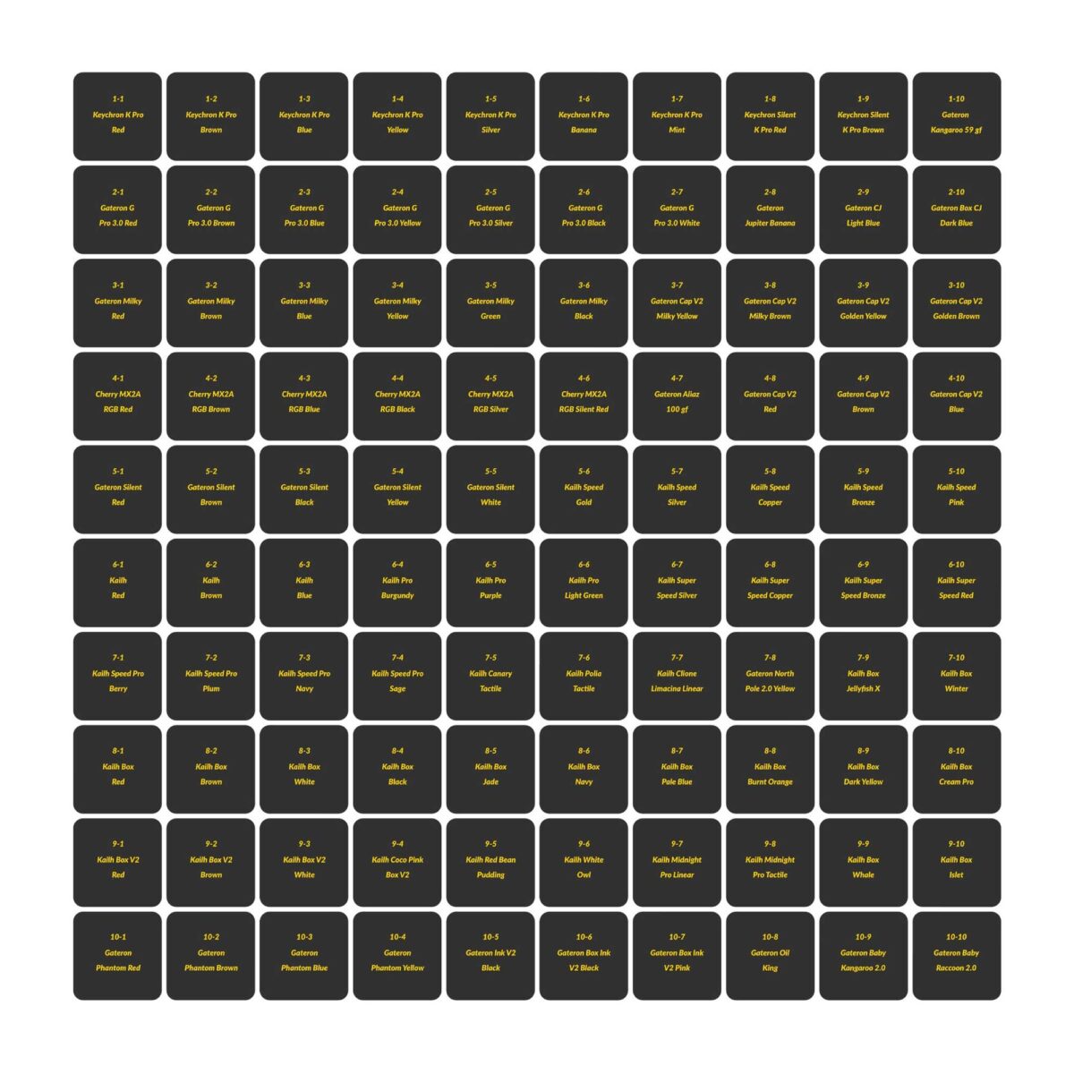 Keychron Switch Tester (100pcs set) Z150 - Image 3