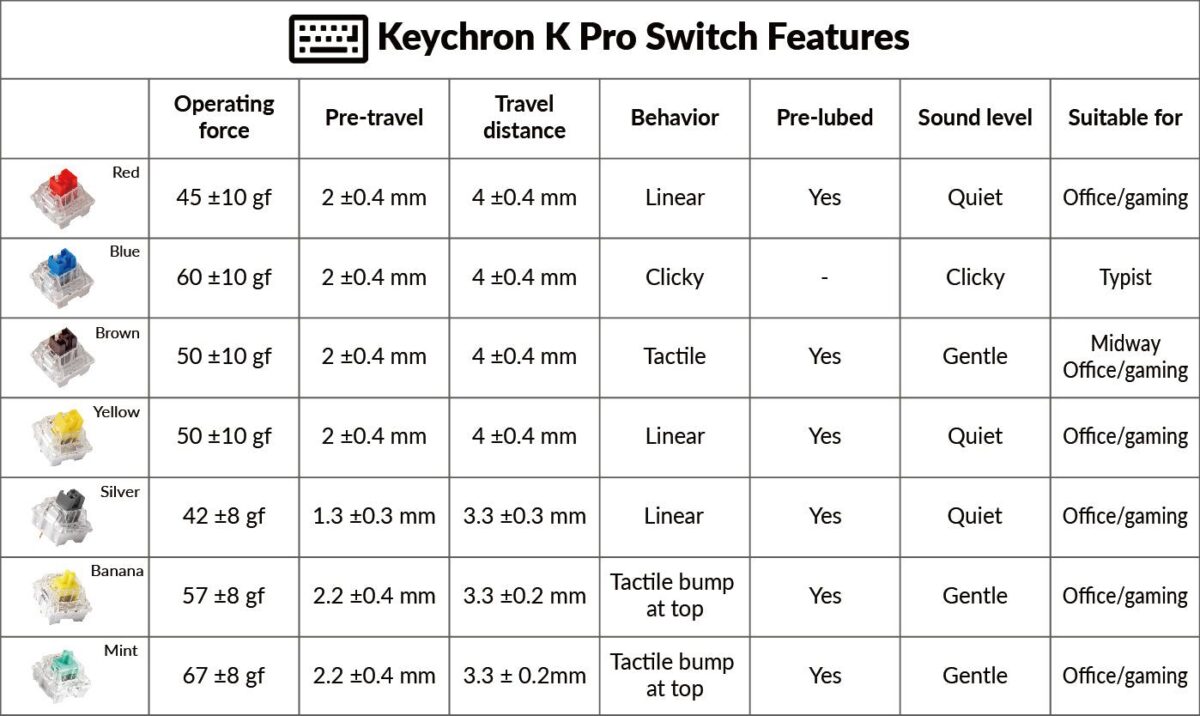 Keychron K Pro Switches - Banana (110 pcs) G148 - Image 3