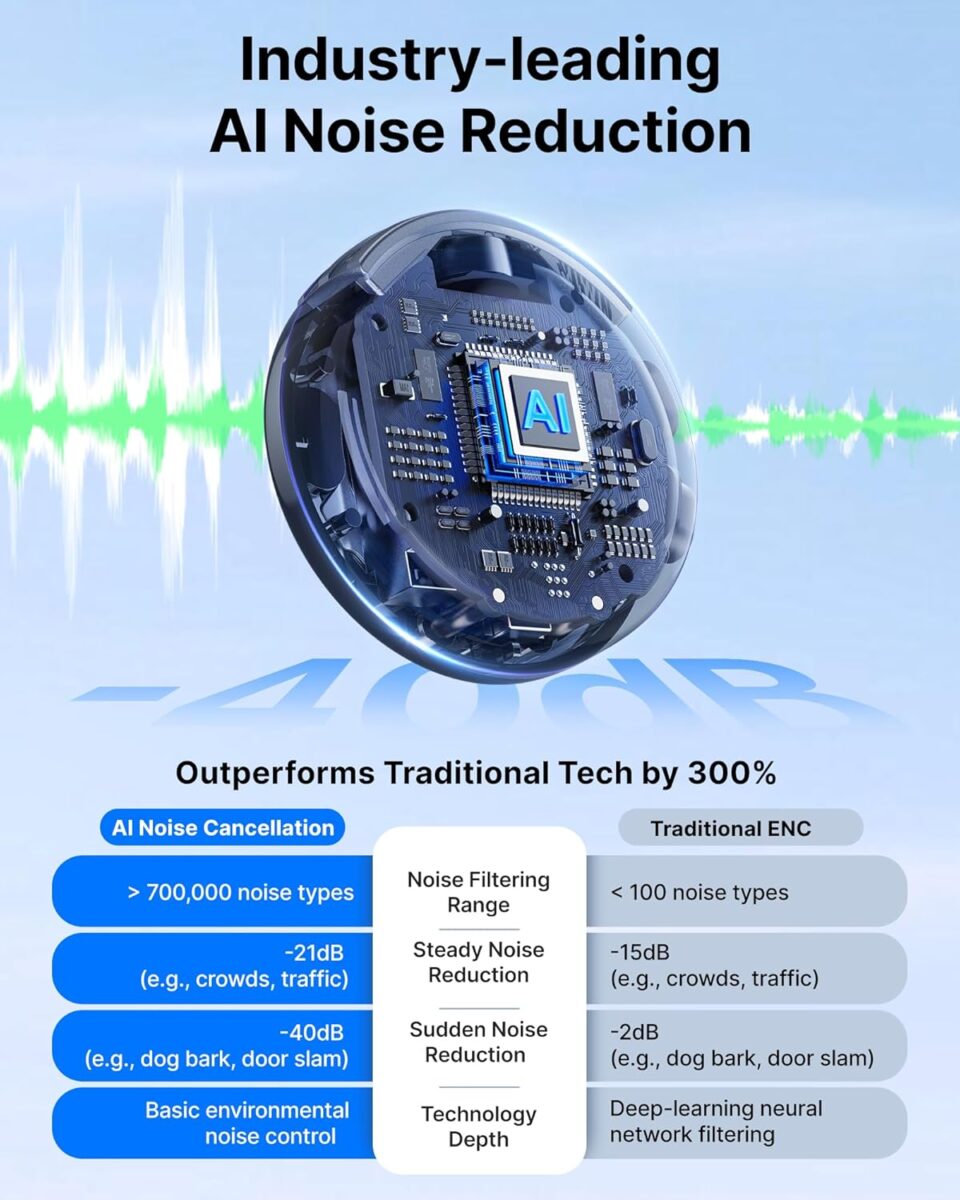 BOYALINK 3 - Type-C & 3.5mm AI-Powered Button Wireless Microphone 2 TX + 1 RX no Case - Image 4